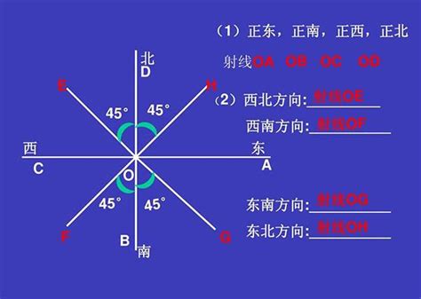 方位角如何看